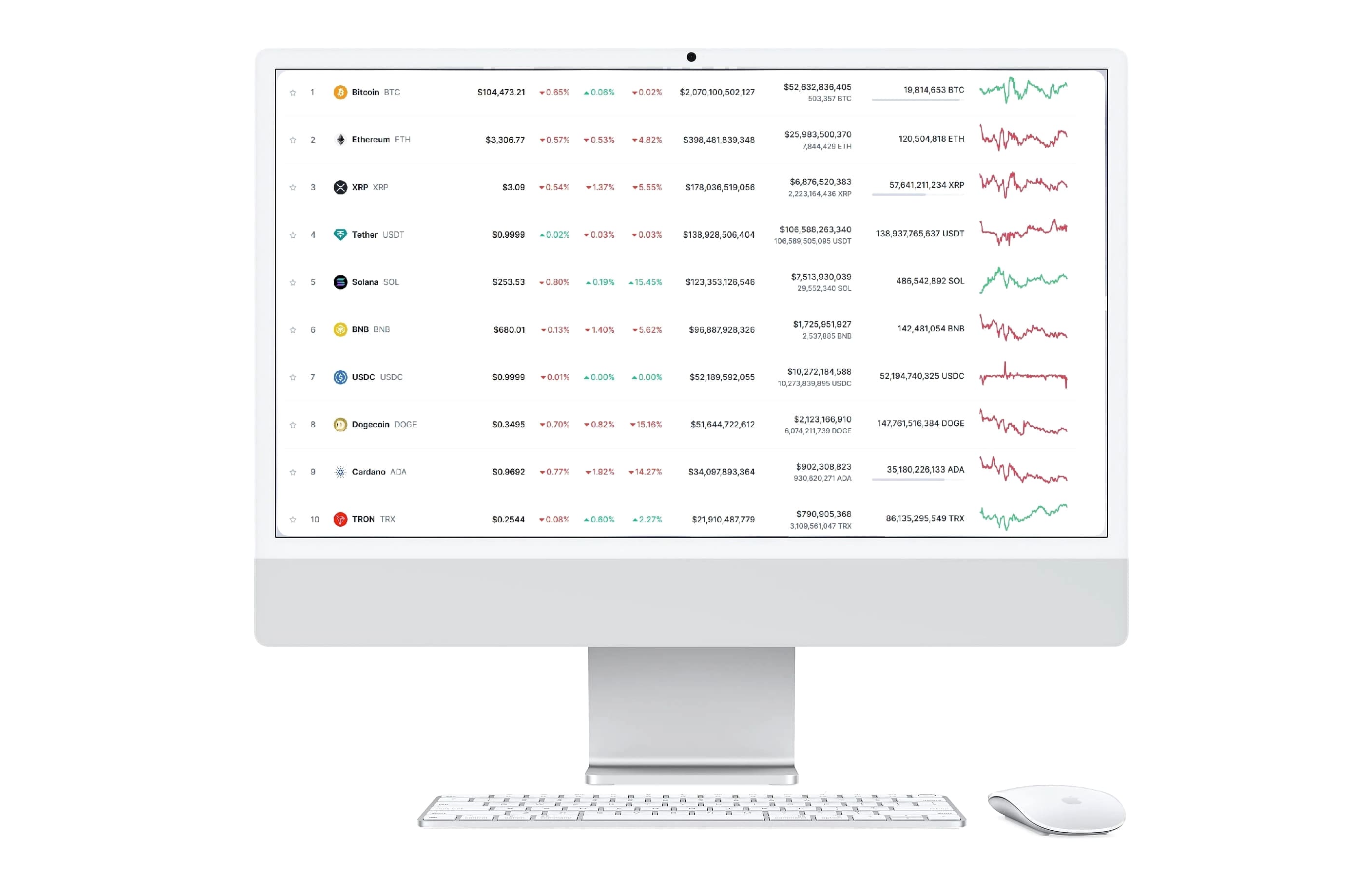 Vekst Core markedsanalyse